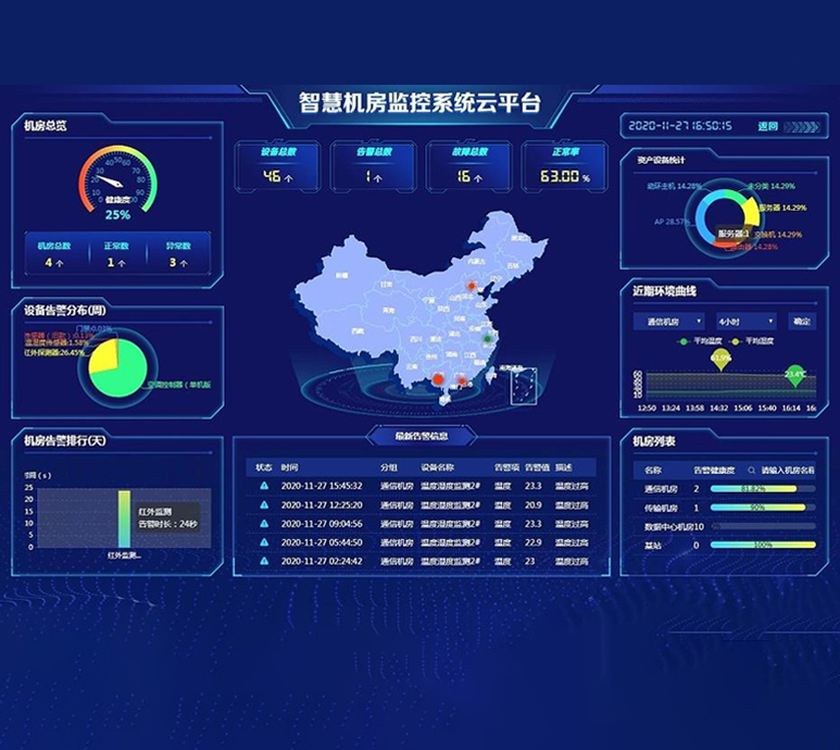 科技优势